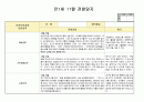 만1세 11월 영아관찰일지입니다 (5명분량 19년자료 강추) 4페이지
