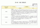 만1세 11월 영아관찰일지입니다 (5명분량 19년자료 강추) 5페이지