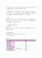 개인이 관심 갖는 분야(보육 아동 노인 여성 등)의 사회적 이슈를 찾아 요약정리하고 관련 내용을 주제로 정하여 가설을 만들어 보시오 3페이지