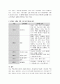 맞벌이 가정의 부모가 경험하는 어려움에 대하여 토론하시오 3페이지