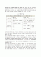 현대가족의 변화에 따른 가족기능의 변화에 대해 서술하시오 2페이지
