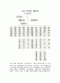 공공사회복지 행정조직 (보건복지부 및 여성부 지방자치단체 민간 사회복지행정조직) 4페이지