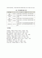 공공사회복지 행정조직 (보건복지부 및 여성부 지방자치단체 민간 사회복지행정조직) 6페이지