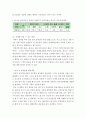 장애인의 발생현황과 장애를 줄일 수 있는 방안에 대하여 연구하시오 4페이지