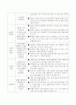 일과에서 장애 영유아가 독립적으로 활동에 참여하기 위한 지원방법에 대해 서술하시오 3페이지