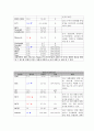 간암이란? (Liver cancer) Case Study (간경변 등 만성 간 질환, B형 간염 바이러스, C형 간염 바이러스)

 29페이지