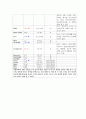 간암이란? (Liver cancer) Case Study (간경변 등 만성 간 질환, B형 간염 바이러스, C형 간염 바이러스)

 30페이지