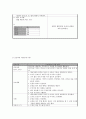 간암이란? (Liver cancer) Case Study (간경변 등 만성 간 질환, B형 간염 바이러스, C형 간염 바이러스)

 39페이지