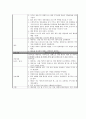 간암이란? (Liver cancer) Case Study (간경변 등 만성 간 질환, B형 간염 바이러스, C형 간염 바이러스)

 40페이지