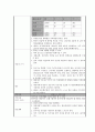 간암이란? (Liver cancer) Case Study (간경변 등 만성 간 질환, B형 간염 바이러스, C형 간염 바이러스)

 41페이지