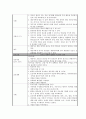 간암이란? (Liver cancer) Case Study (간경변 등 만성 간 질환, B형 간염 바이러스, C형 간염 바이러스)

 42페이지