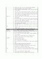 간암이란? (Liver cancer) Case Study (간경변 등 만성 간 질환, B형 간염 바이러스, C형 간염 바이러스)

 43페이지