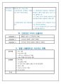 성인간호 시뮬레이션 (뇌출혈환자) 레포트 8페이지