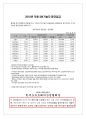 APP개발 맨먼스 계산 레포트 4페이지