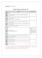 APP개발 맨먼스 계산 레포트 5페이지
