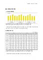 음료시장 유통구조 규모조사 레포트 3페이지