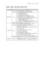 음료시장 유통구조 규모조사 레포트 6페이지