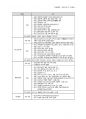 음료시장 유통구조 규모조사 레포트 7페이지