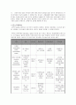 분만통증 완화법 정리 (모성간호학) 레포트 3페이지