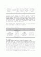 분만통증 완화법 정리 (모성간호학) 레포트 4페이지