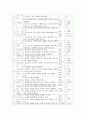 청소년들을 위한 성교육 프로그램 또는 인터넷 중독 예방 프로그램 중 1가지를 선택하여 프로그램 사례를 분석하고 느낀 점을 작성하여 제출해 주시기를 바랍니다 3페이지