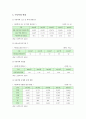 아동학대 현황과 예방 및 해결대책 분석 6페이지