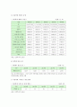 아동학대 현황과 예방 및 해결대책 분석 7페이지