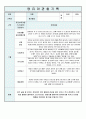 영유아 관찰기록일지 5-6세 11월 7페이지
