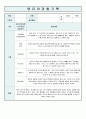 영유아 관찰기록일지 5-6세 11월 11페이지