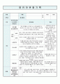 영유아 관찰기록일지 5-6세 7월 6페이지