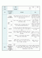 영유아 관찰기록일지 5-6세 7월 7페이지