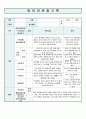 영유아 관찰기록일지  5세~6세 6월 5페이지