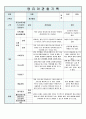 영유아 관찰기록일지  5세~6세 6월 6페이지