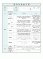 영유아 관찰기록일지  5세~6세 6월 7페이지