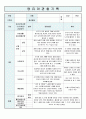 영유아 관찰기록일지  5세~6세 6월 9페이지