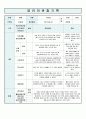 영유아 관찰기록일지  5세~6세 6월 11페이지