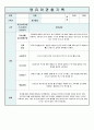 영유아 관찰기록일지 5세 2월 5페이지