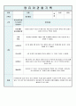 영유아 관찰기록일지 5세 2월 6페이지