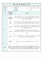 영유아 관찰기록일지 5세 2월 8페이지