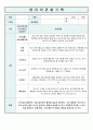 영유아 관찰기록일지 5세 2월 9페이지