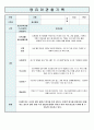 영유아 관찰기록일지 5세 2월 10페이지
