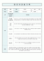 영유아 관찰기록일지 5세 2월 11페이지