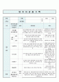 영유아 관찰기록일지  5세 3-4월 4페이지