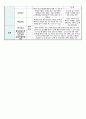 영유아 관찰기록일지  5세 3-4월 12페이지