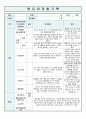 유아 관찰기록일지 6세 5월 2페이지