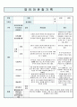 유아 관찰기록일지 6세 5월 4페이지