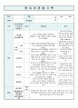 유아 관찰기록일지 6세 5월 5페이지