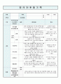 유아 관찰기록일지 6세 5월 6페이지