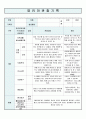 유아 관찰기록일지 6세 5월 7페이지