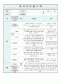 유아 관찰기록일지 6세 5월 10페이지